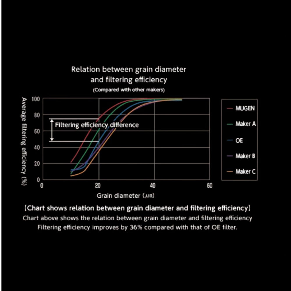 Mugen High Performance Oil Filter Honda K20