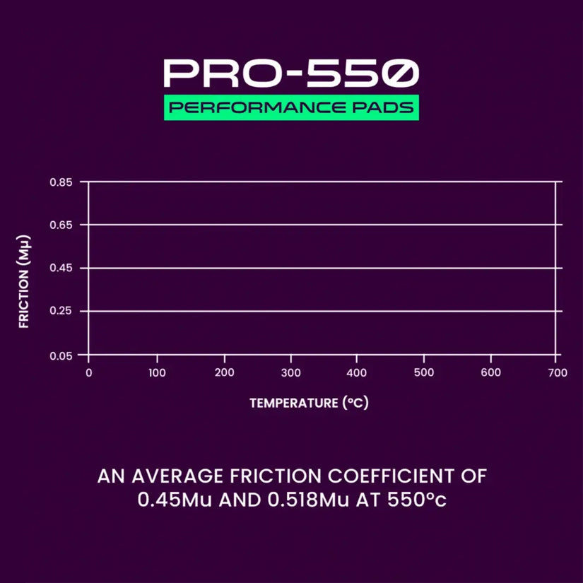 Probite PRO-550 Rear Performance Brake Pads Honda S2000 99-08