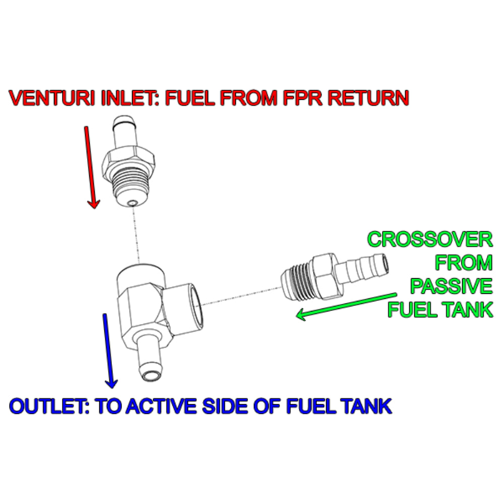 Radium Engineering Venturi Jet Pump Kit