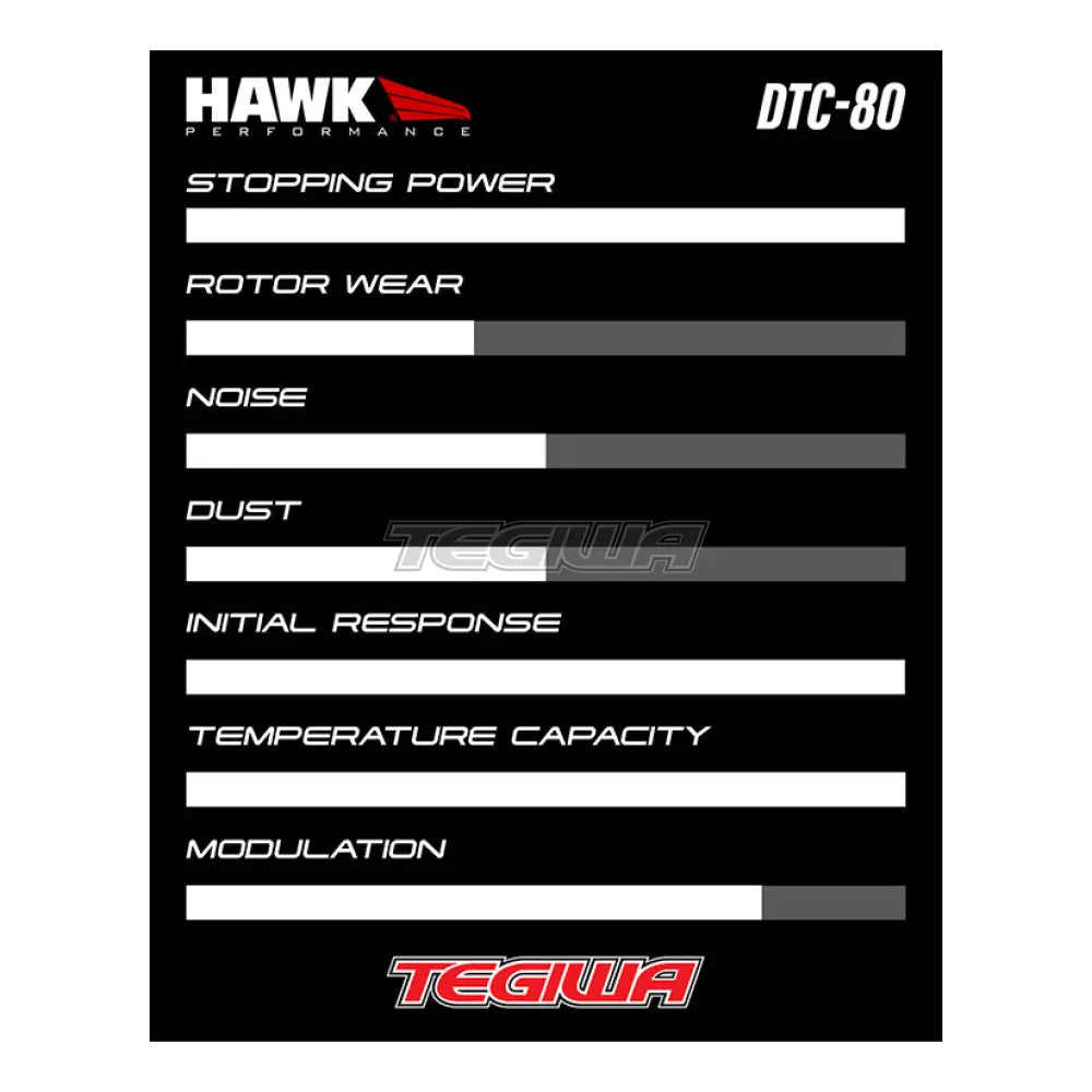 Hawk Performance Dtc-80 Motorsports Brake Pads Front Bmw F33 Convertible 420 420D 13-21