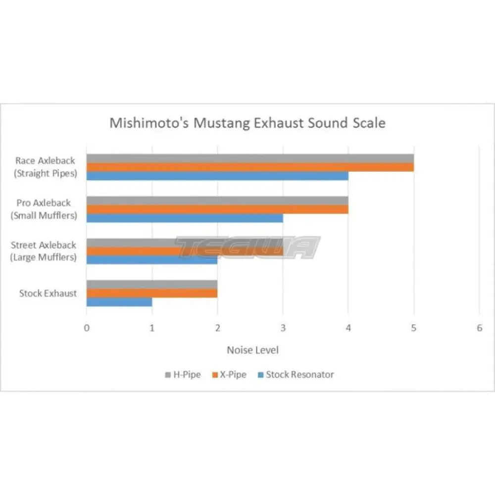 Mishimoto Race Axleback Exhaust System Ford Mustang GT 15-17