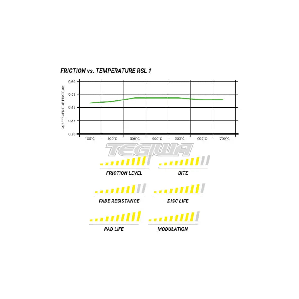 Pagid Brake Pads Audi R8 5.2 RWS 2ND Generation 18-