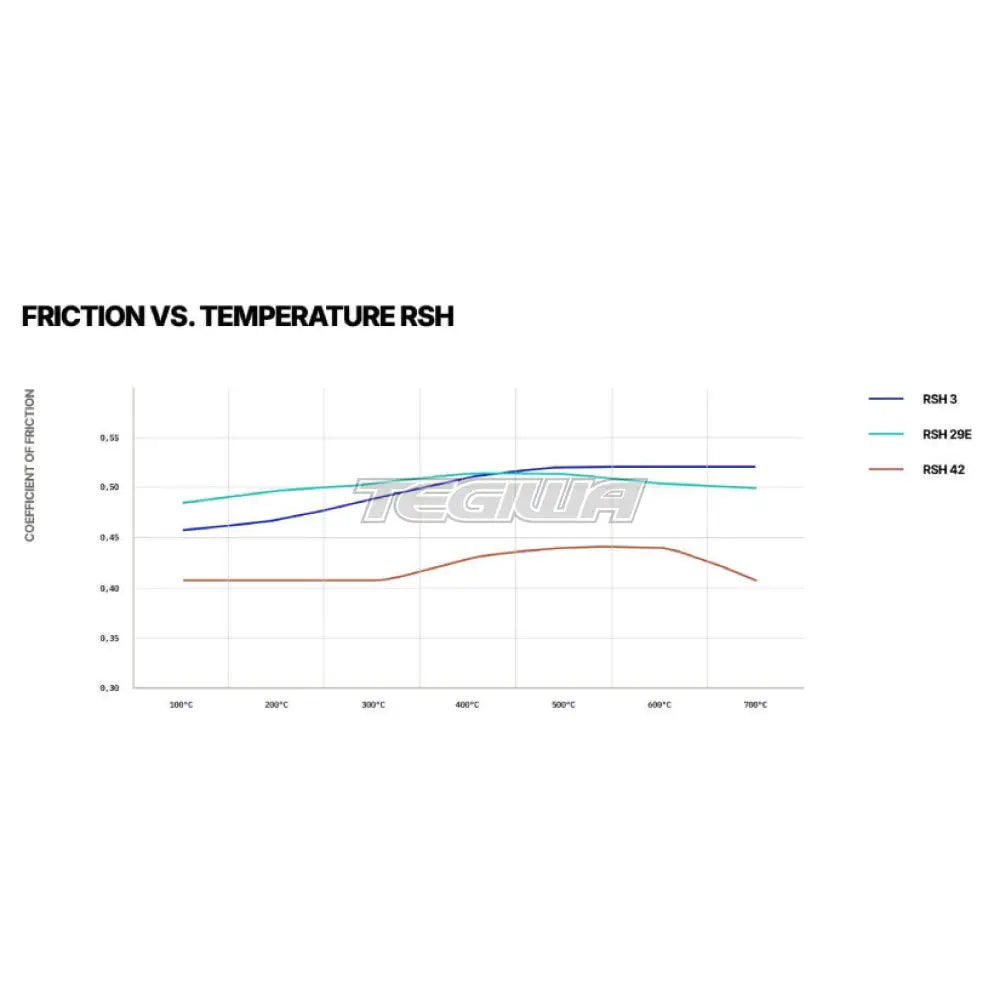 Pagid Brake Pads Lotus Esprit 75-86 Front / RSH 42 Brake Pads