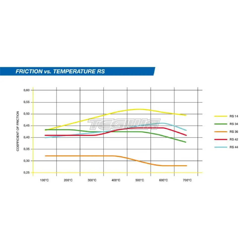 Pagid Brake Pads Mitsubishi Lancer Evo IV 95-97 Rear / RS 42 Brake Pads