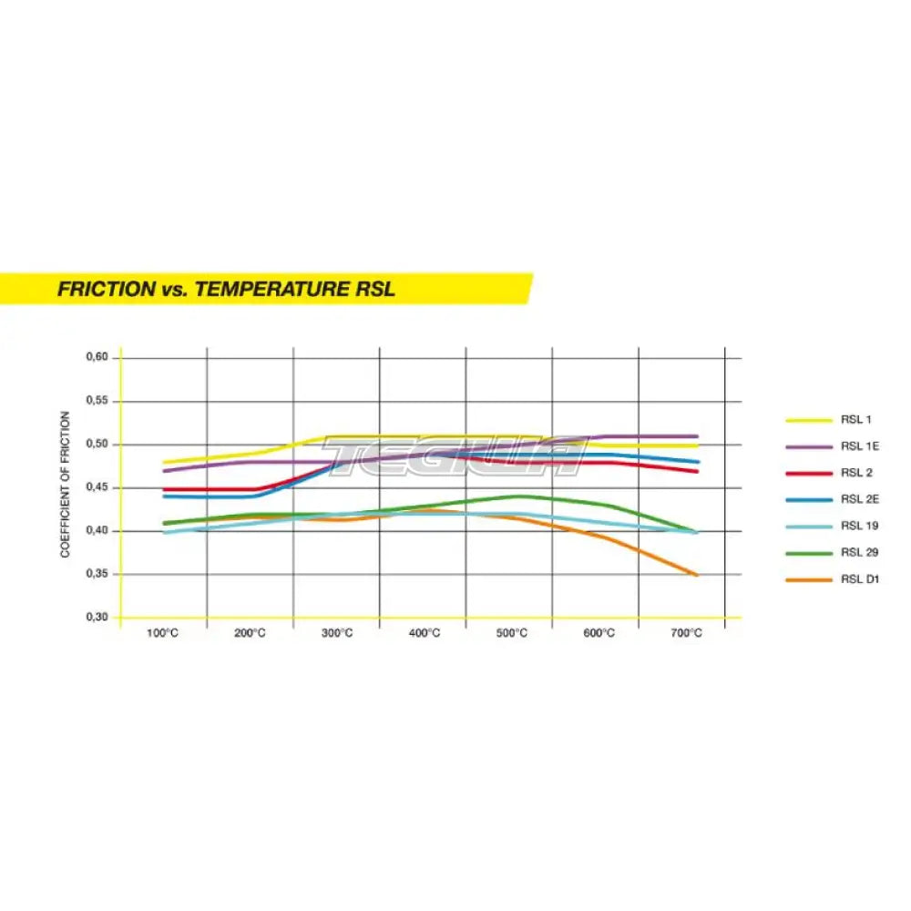 Pagid Front BBK Brake Pads Fit YSCPF4A YSCPF6A YSCPF6C Rear YSCPR6B 4 Pot 6 Pot Front / RSL 29 Brake Pads