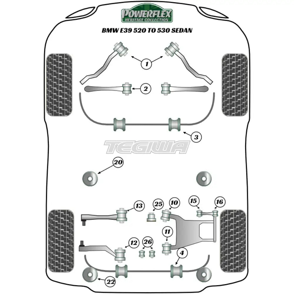 Powerflex Heritage Series Shift Arm Front Bush Oval Bmw 5 E39 520 To 530 96-04 Bushes