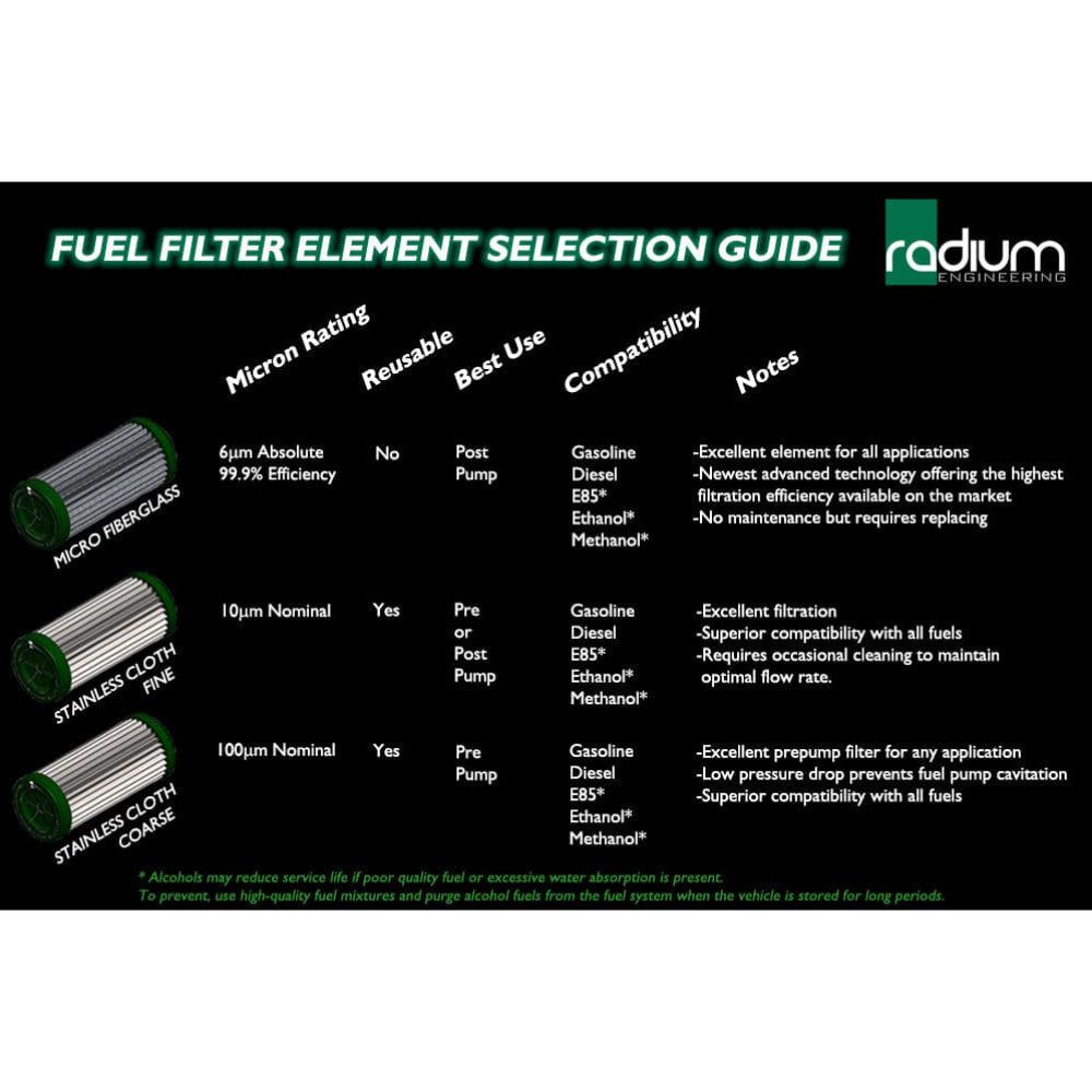 Radium Engineering 6 Micron Microglass Fuel Filter