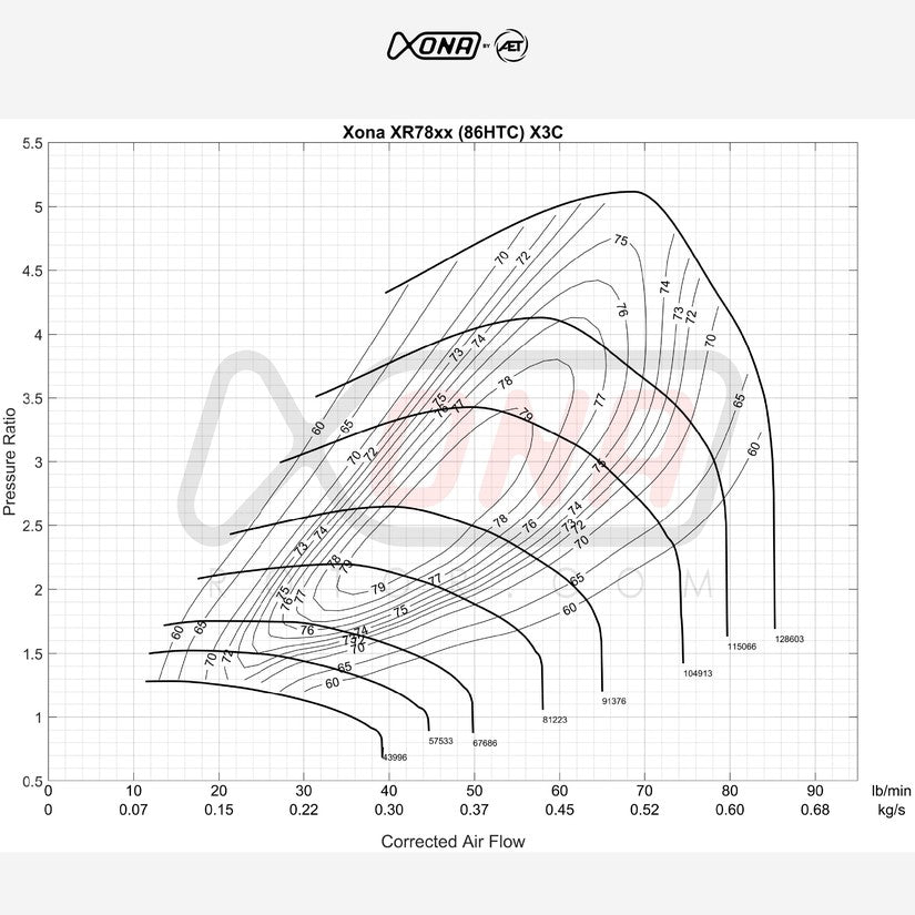 Xona Rotor X3C XR7867 Performance Turbo 410-820 BHP