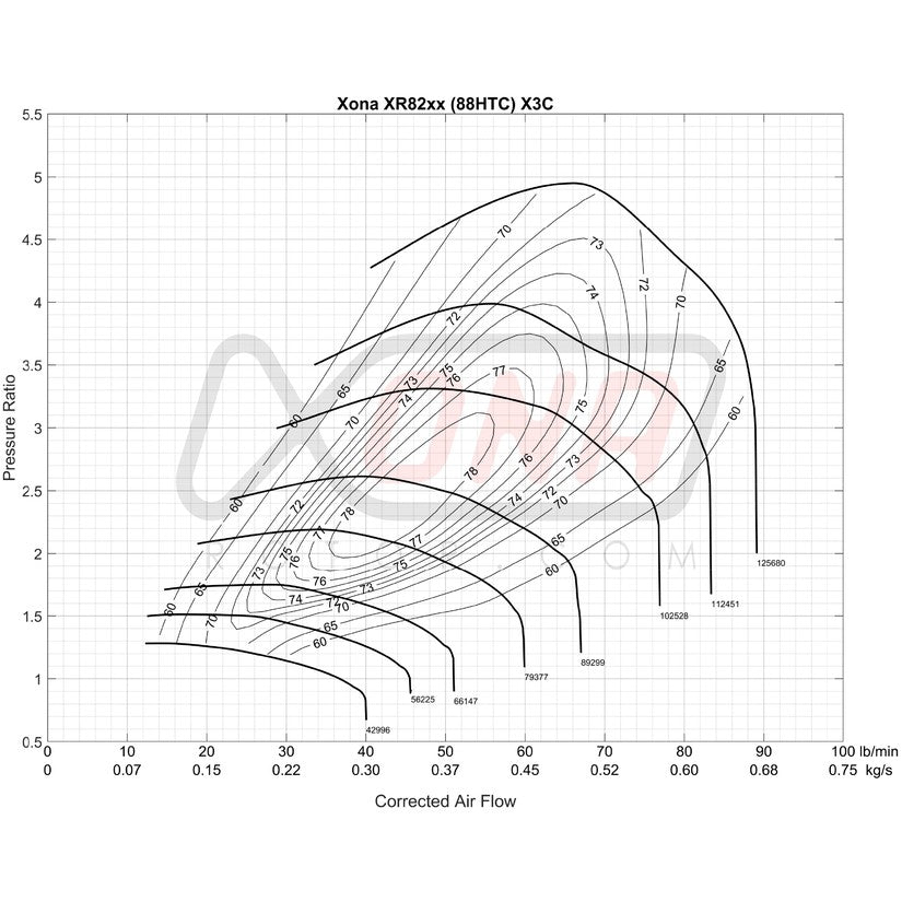 Xona Rotor X3C XR8264 Performance Turbo 430-860 BHP
