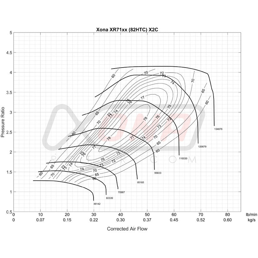 Xona Rotor X2C XR7167 Performance Turbo 370-750 BHP