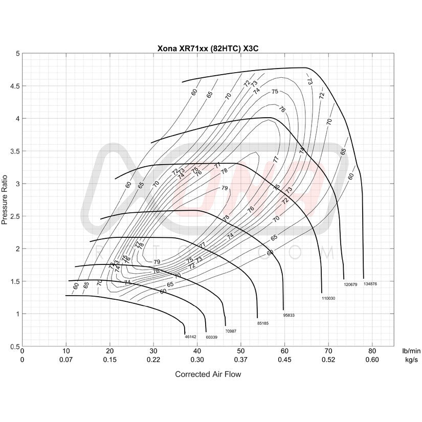 Xona Rotor X3C XR7168 Performance Turbo 370-750 BHP