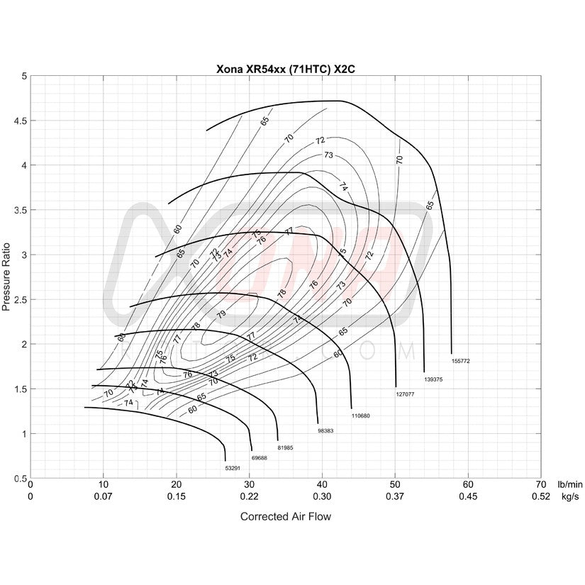 Xona Rotor X2C XRC5251S Performance Turbo 300-570 BHP