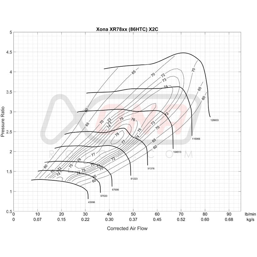 Xona Rotor X2C XR7864S Performance Turbo 410-820 BHP