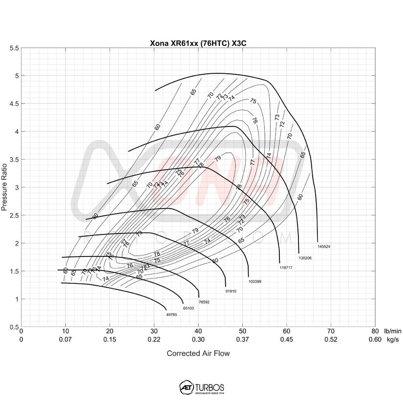 Xona Rotor X3CR XRC5557SR Reverse Rotation Performance Turbo 320-640 BHP