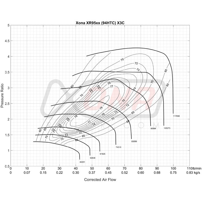 Xona Rotor X3C XR9568 REV Performance Turbo 500-1000 BHP