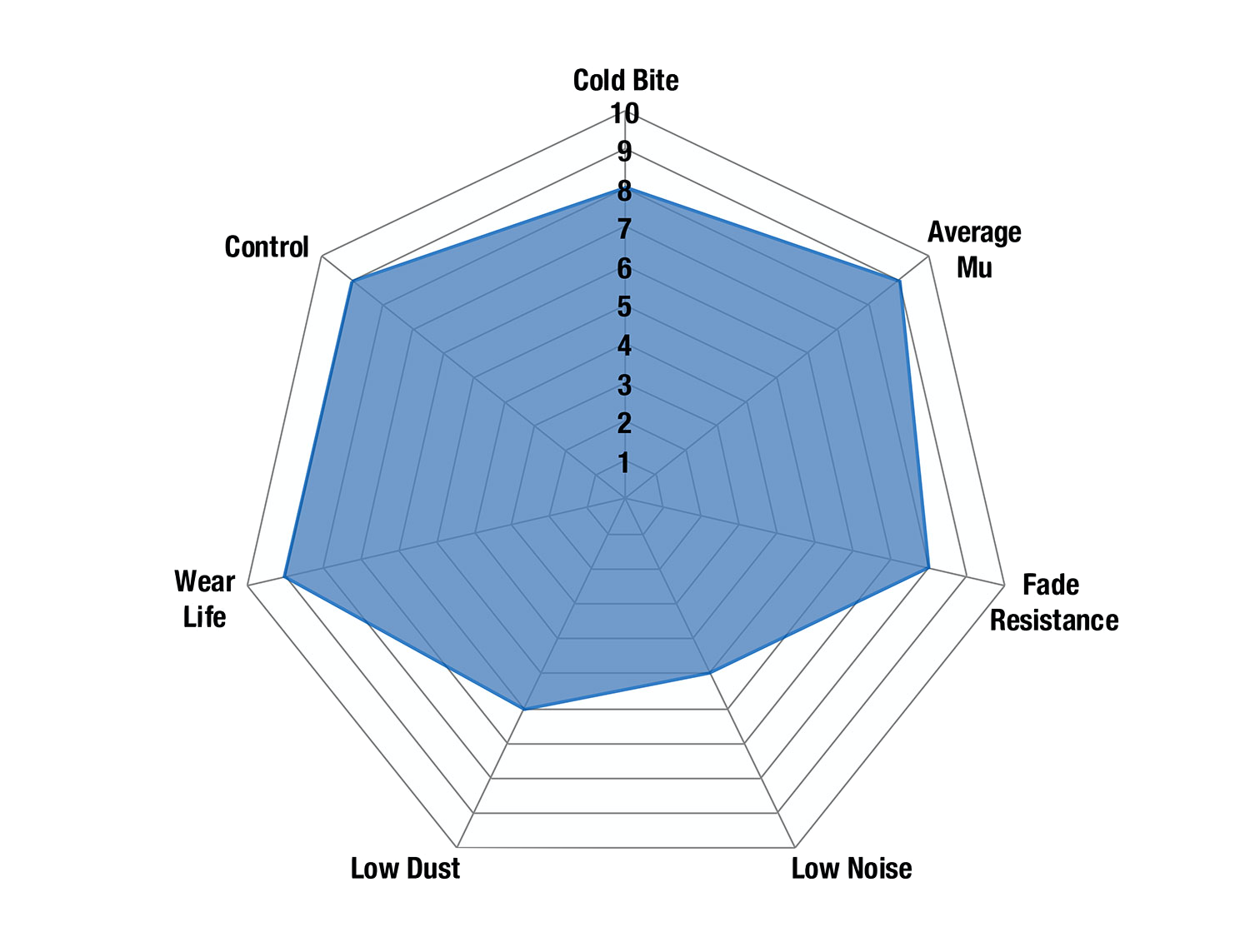 EBC Bluestuff NDX Brake Pads 155mm x 66mm DP51517NDX - Front