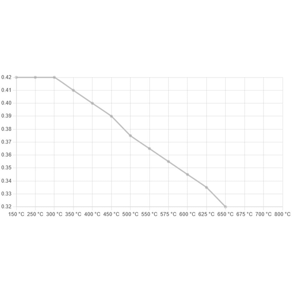 Ferodo DS Performance Brake Pads 131.8mm x 77.2mm FDSR3067 - Front