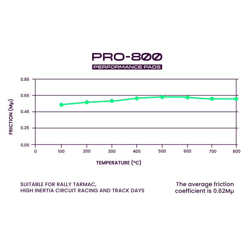 Probite PRO-800 Front Performance Brake Pads Honda S2000 99-08