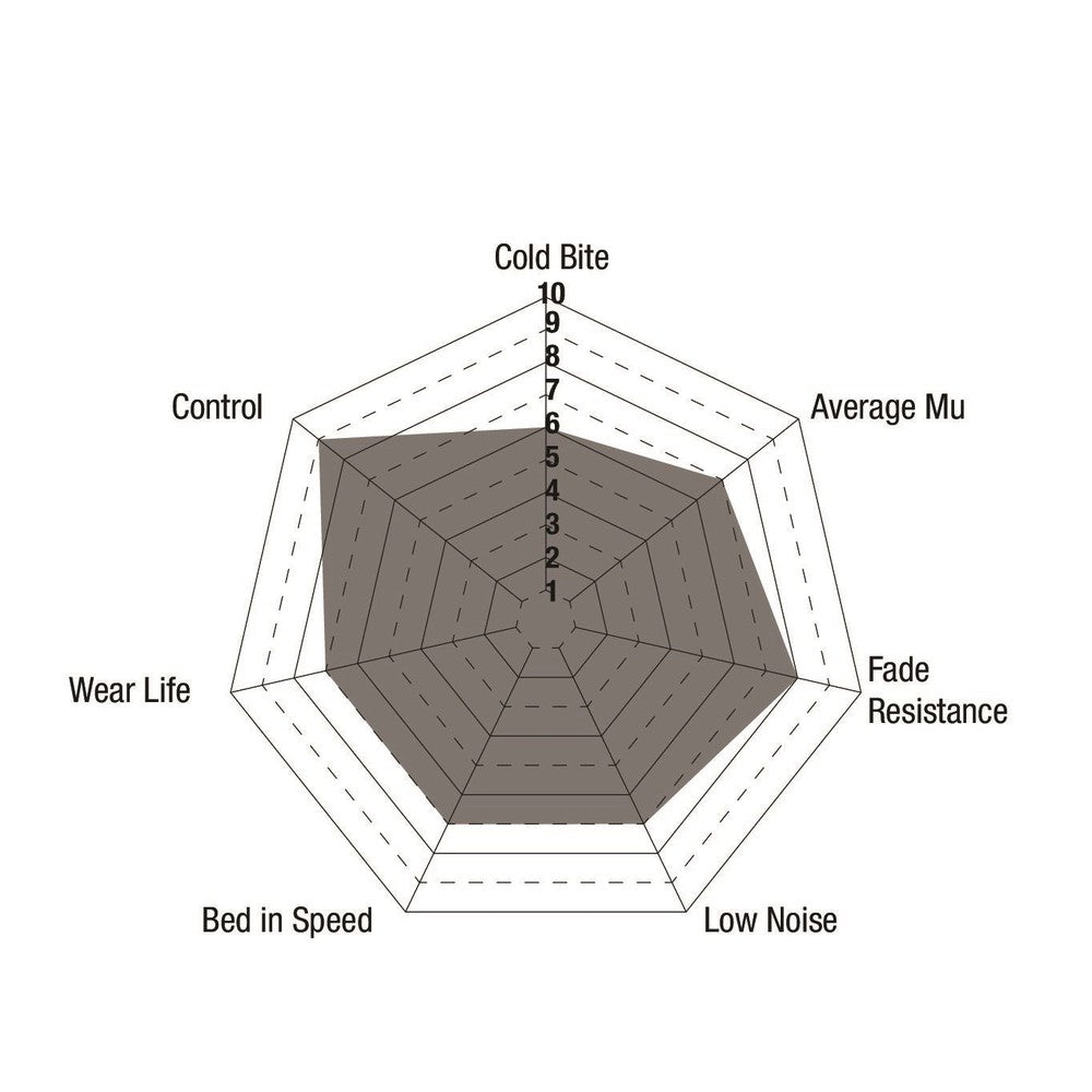 EBC RP-1 Brake Pads 123mm x 61.2mm DP82153RP1 - Rear