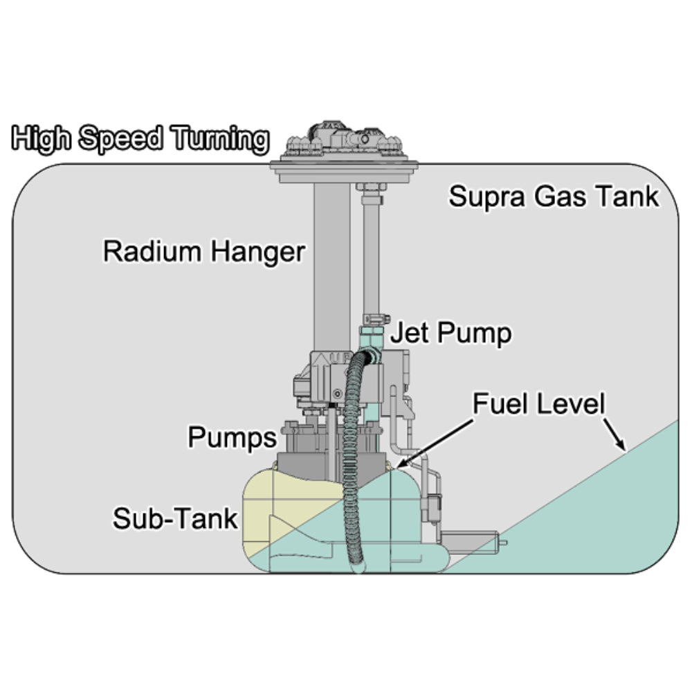 Radium Engineering Fuel Hanger TI Automotive E5LM Toyota MK4 Supra - Pumps Not Included