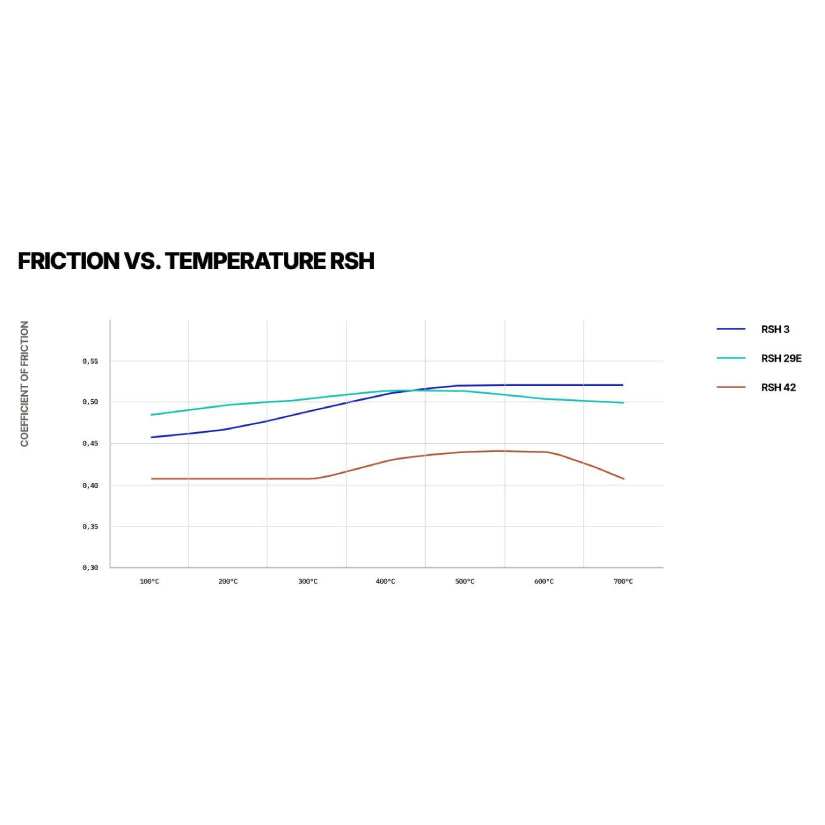 Pagid Brake Pads 3190 Alcon R Type [3451] D42 / D48 Caliper