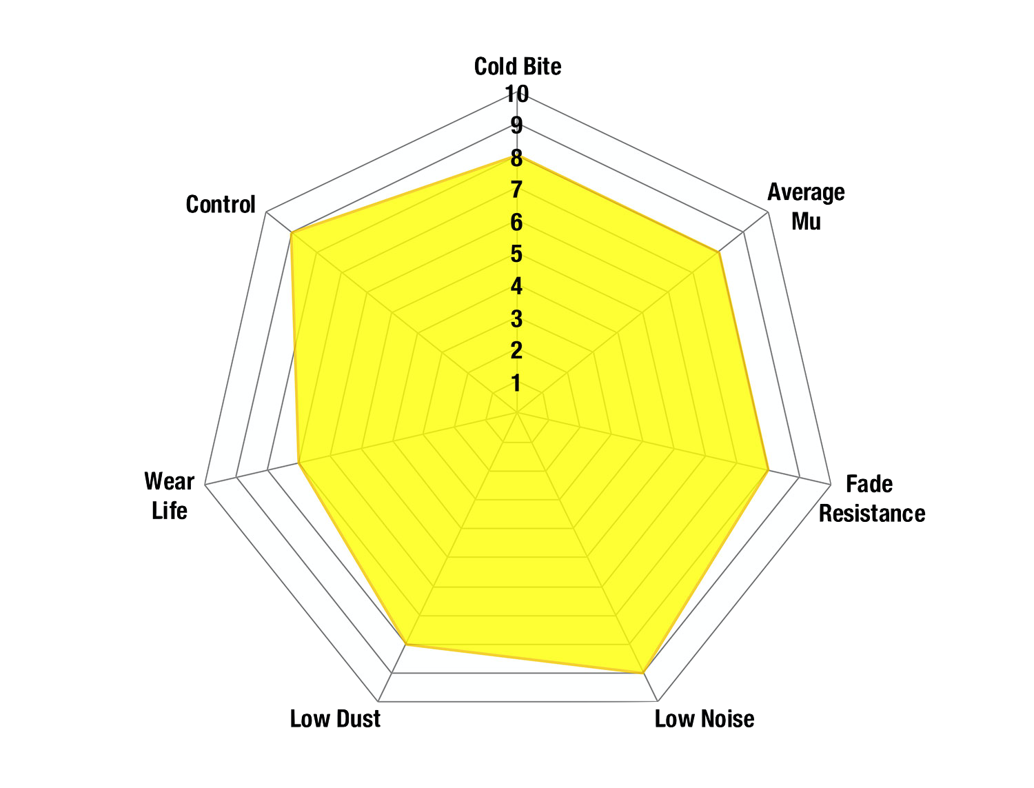 EBC Yellowstuff Brake Pads 86mm x 40mm DP41563R - Rear