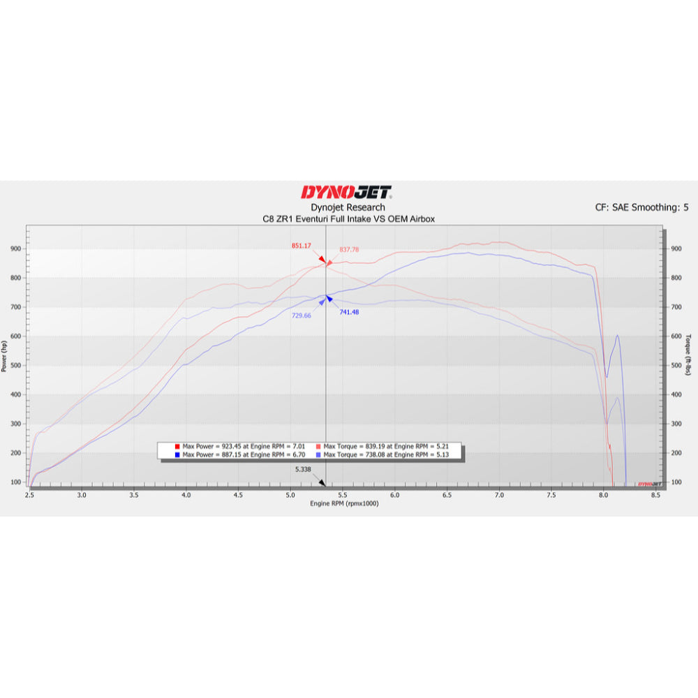 Eventuri Carbon Fibre Intake System Chevrolet Corvette C8 ZR1
