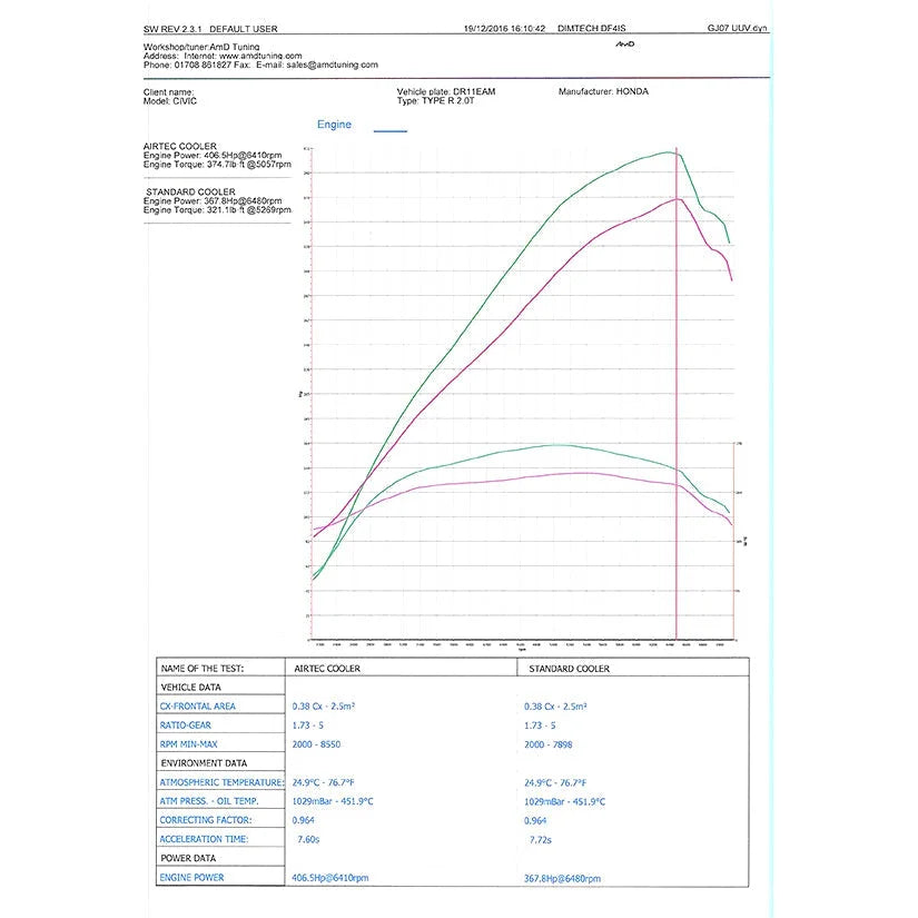Airtec Motorsport Intercooler Upgrade Honda Civic Type R FK2 15-17