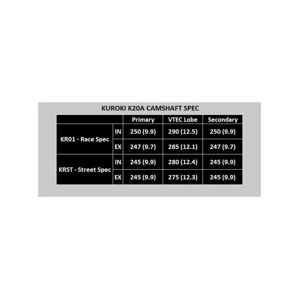Buddy Club Kuroki Racing Drop In Cams Honda K20/K24