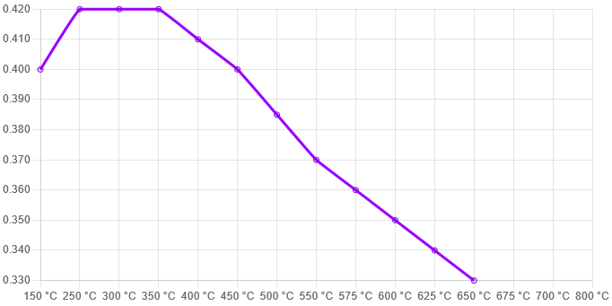 Ferodo DS2500 Brake Pads 131.8mm x 67mm FRP3028H - Front