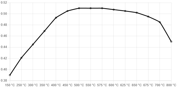 Ferodo DS3000 Brake Pads 87.4mm x 52.9mm FCP541R