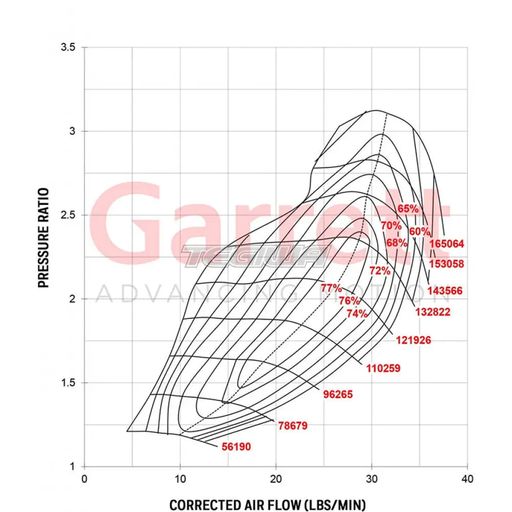 Garrett GT2860R Turbocharger 836026-5005S