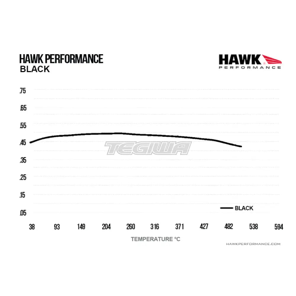 HAWK Performance Black Motorsports Brake Pads Front - HB103M.590