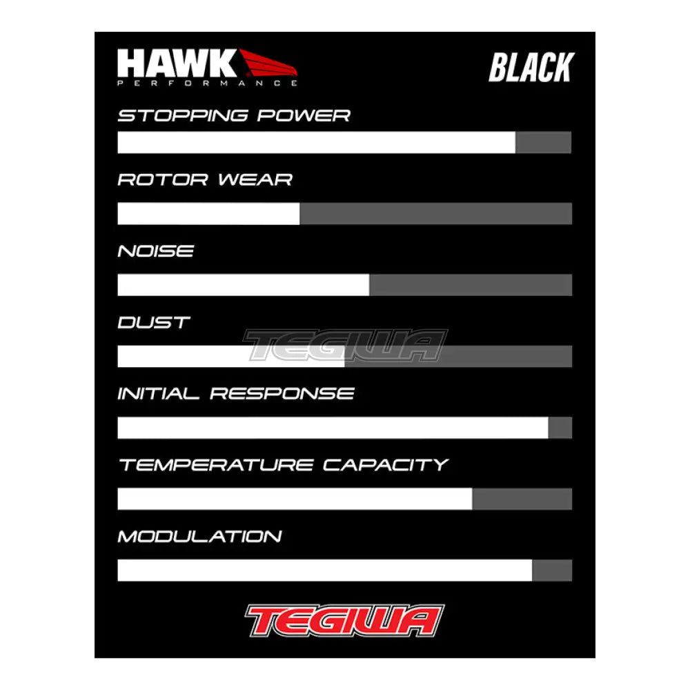 Hawk Performance Black Motorsports Brake Pads Front - Hb123M.535