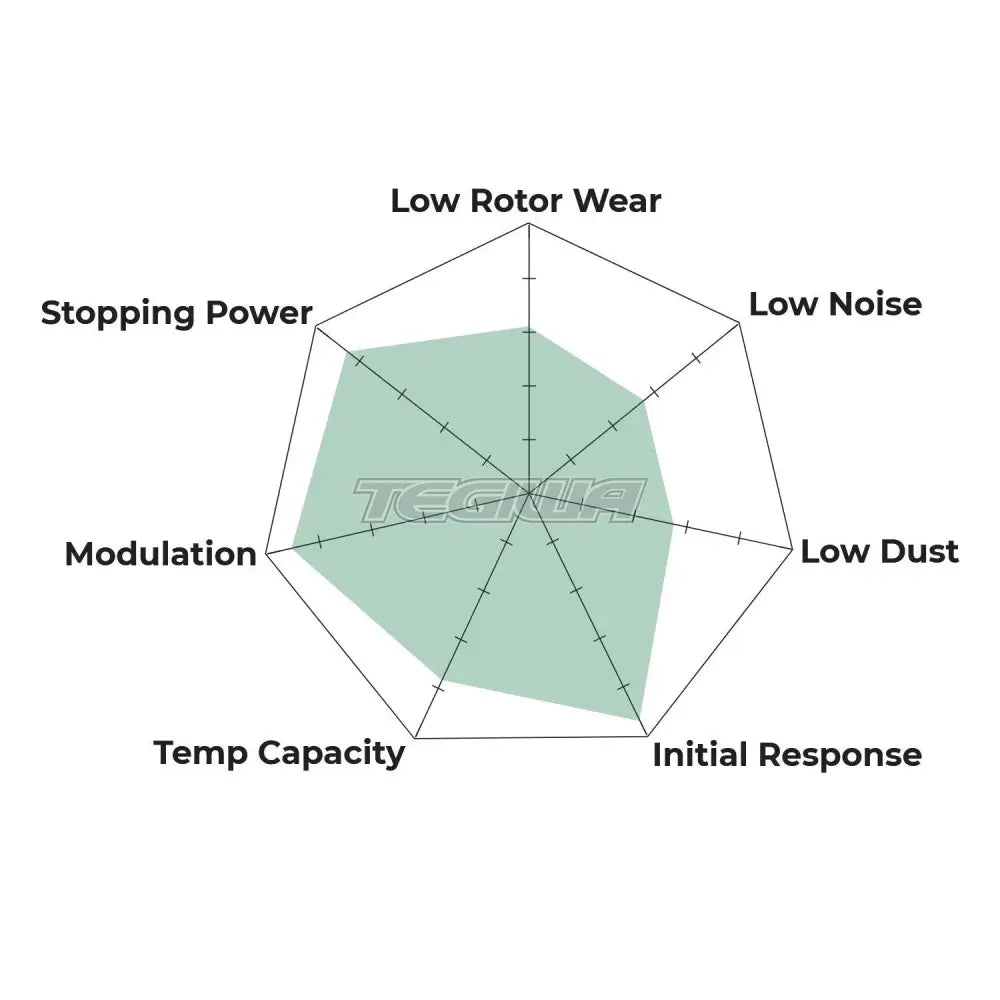 HAWK Performance Black Motorsports Brake Pads Front - HB204M.615