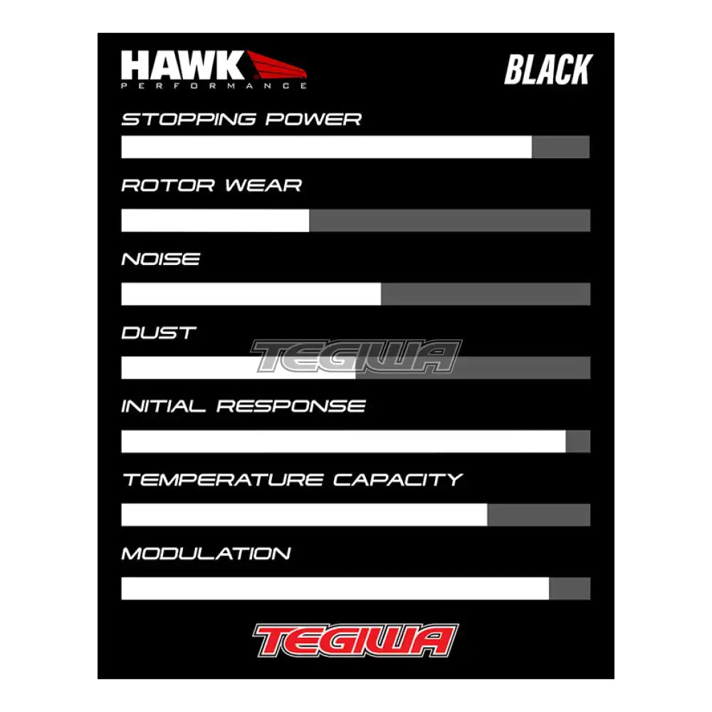 HAWK Performance Black Motorsports Brake Pads Sierra / JFZ GN Series Caliper Brake Pads