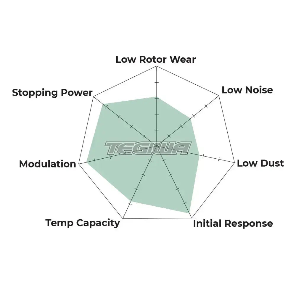 HAWK Performance Black Motorsports Brake Pads Sierra / JFZ XL Series Caliper Brake Pads