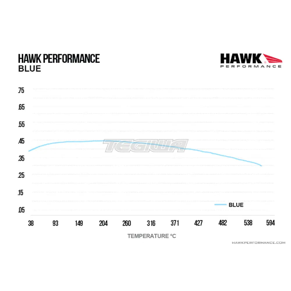 HAWK Performance Blue 9012 Motorsports Brake Pads Front - HB169E.560