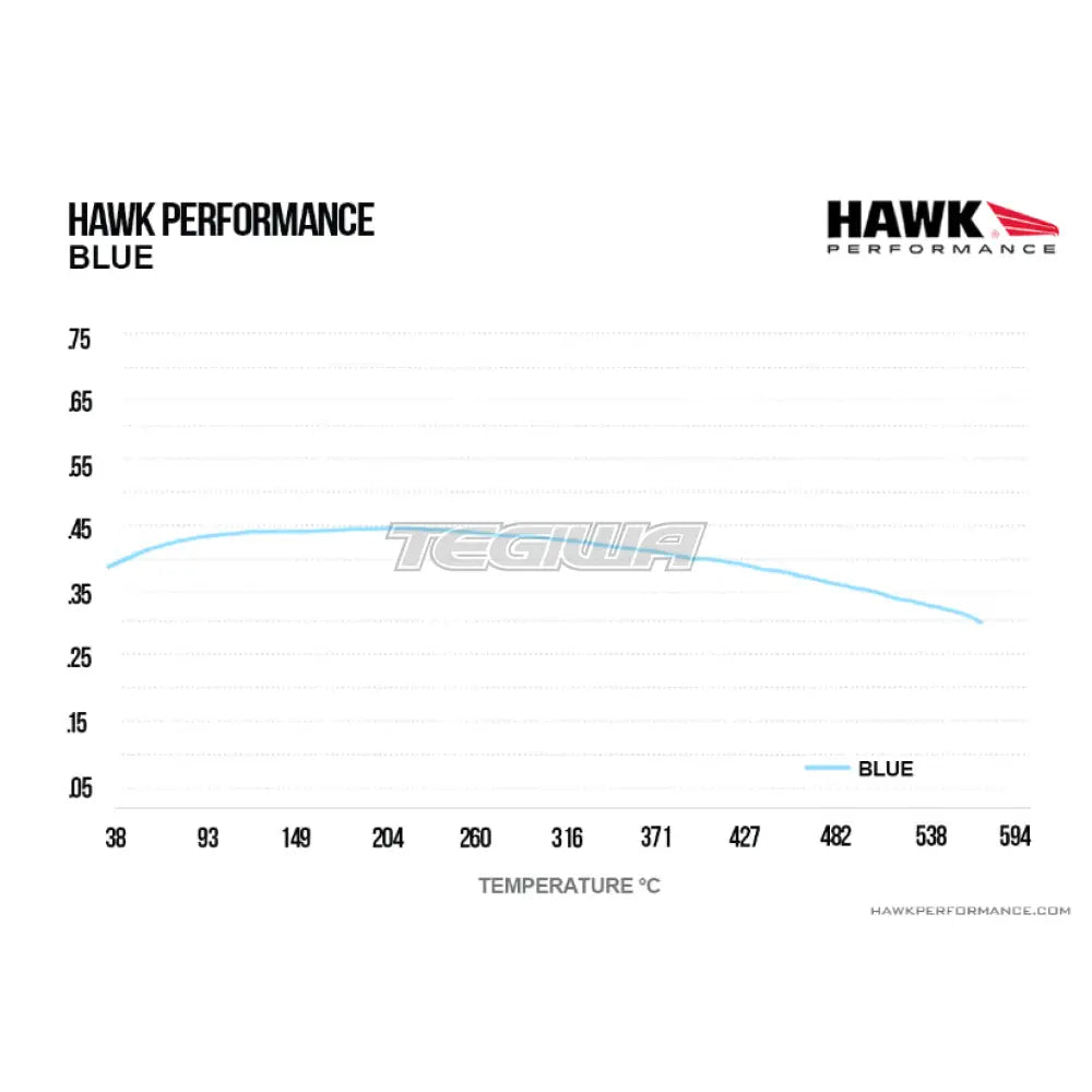 HAWK Performance Blue 9012 Motorsports Brake Pads Front - HB244E.624