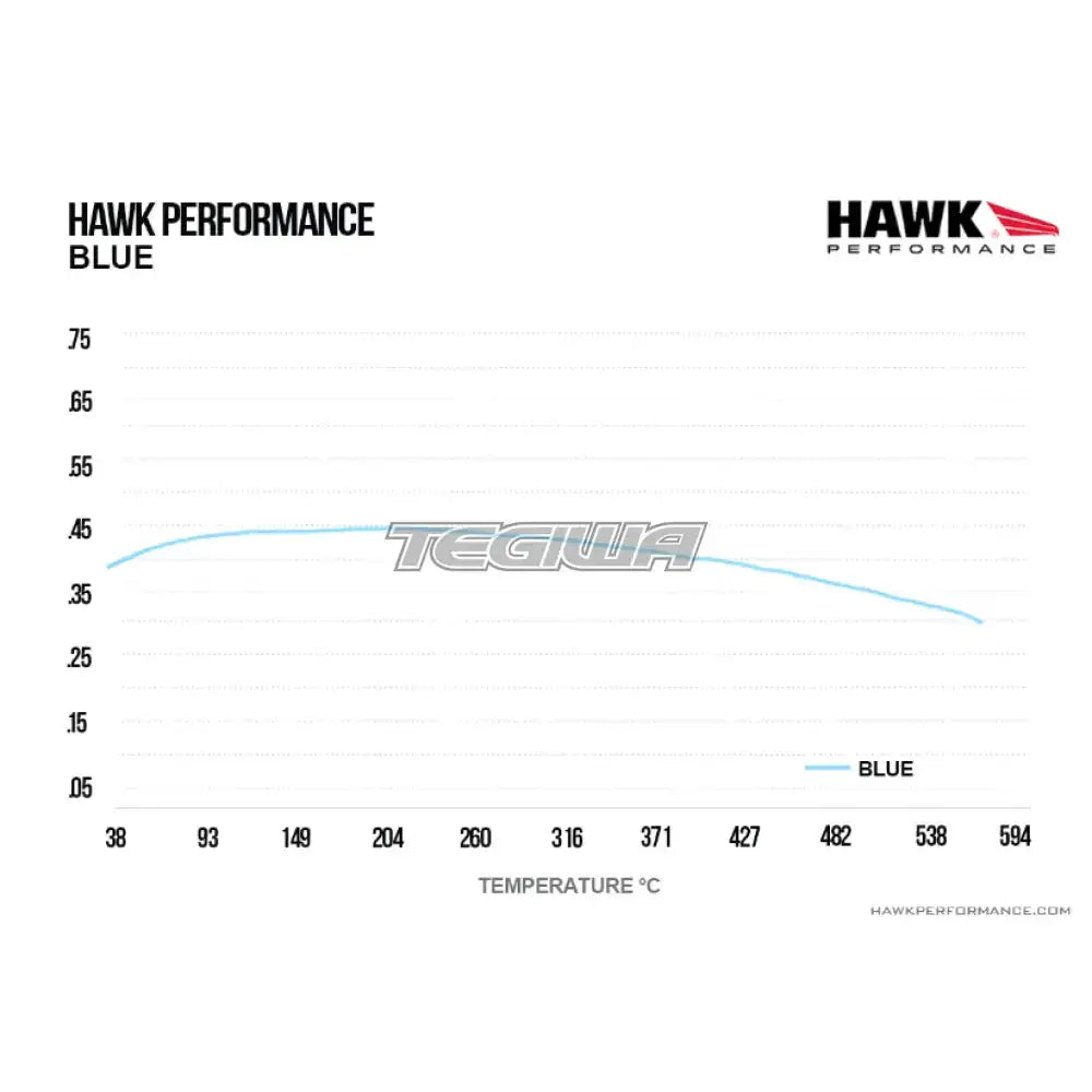 HAWK Performance Blue 9012 Motorsports Brake Pads Rear - HB290E.606