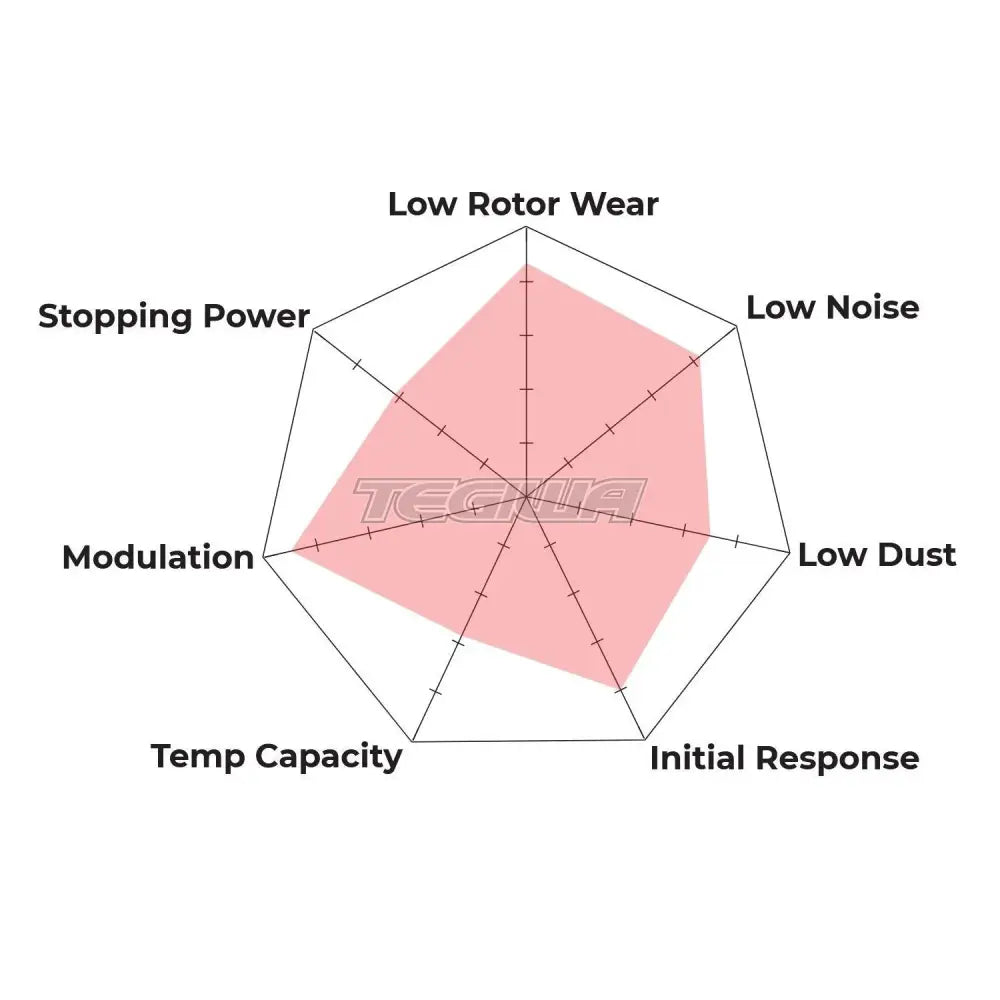HAWK Performance Brake Kit - HPS 5.0 Pads With Talon Slotted & Drilled Discs Front - HKC4852.641B