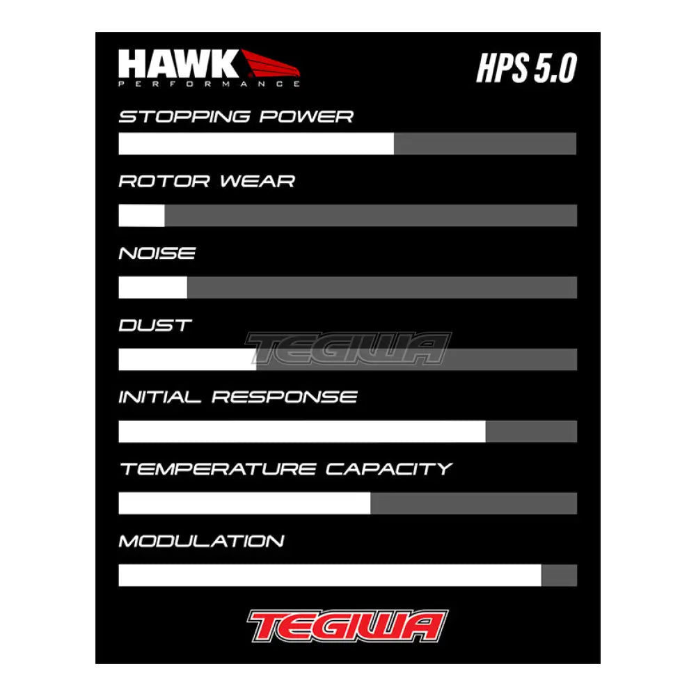 Hawk Performance Brake Kit - Hps 5.0 Pads With Talon Slotted & Drilled Discs Rear Hkc4076.194B