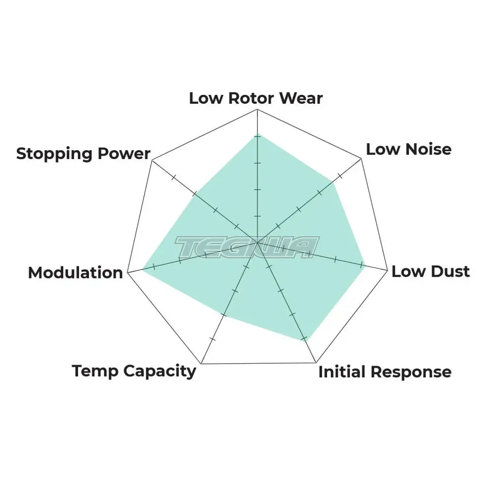 HAWK Performance Brake Kit - LTS Pads With Talon Slotted & Drilled Discs Front - HKC4194.569Y