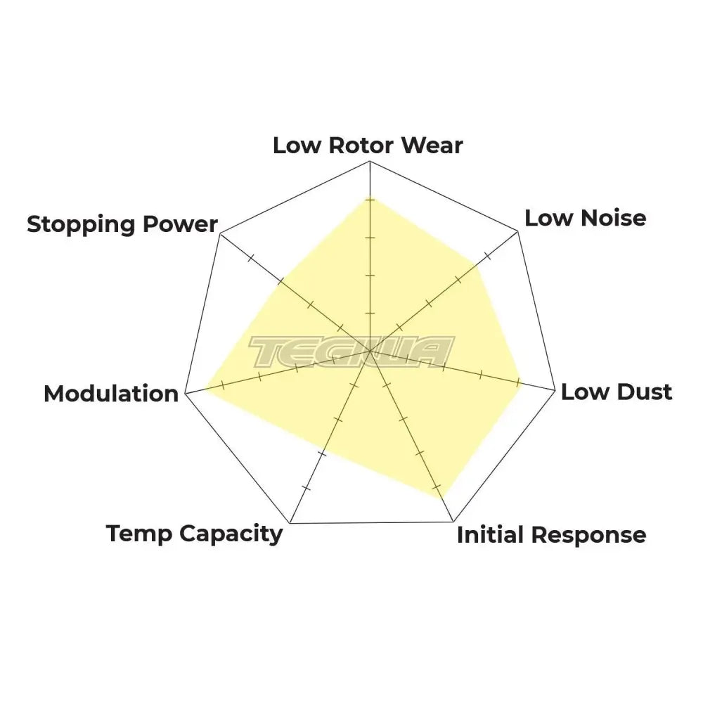 HAWK Performance Brake Kit - PC Pads With Talon Slotted & Drilled Discs Rear - HKC4076.194Z
