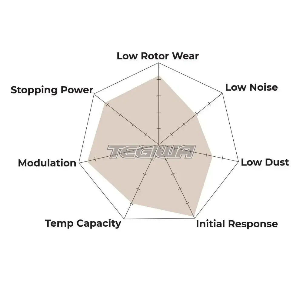 HAWK Performance DR-97 Motorsports Brake Pads Aerospace Components 2 Piston Caliper Brake Pads