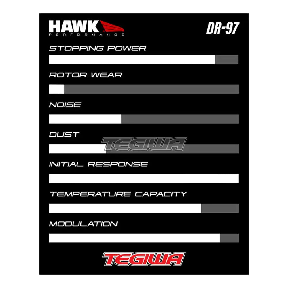 HAWK Performance DR-97 Motorsports Brake Pads Aerospace Components 2 Piston Caliper Brake Pads