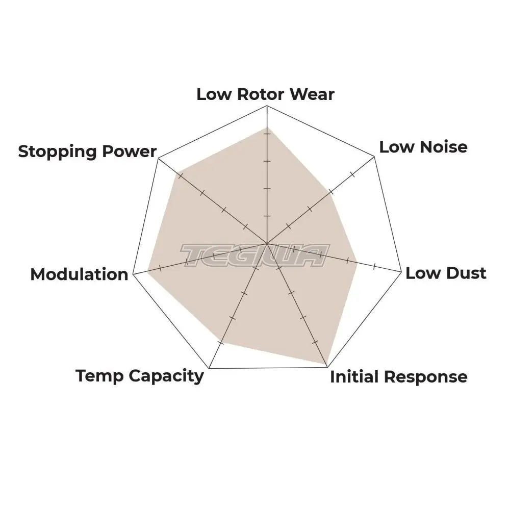 HAWK Performance DR-97 Motorsports Brake Pads - HB104J.485