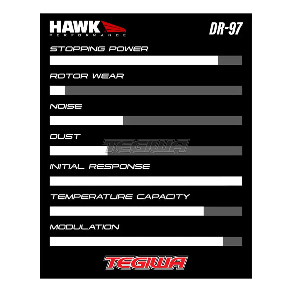 Hawk Performance Dr-97 Motorsports Brake Pads - Hb542J.600