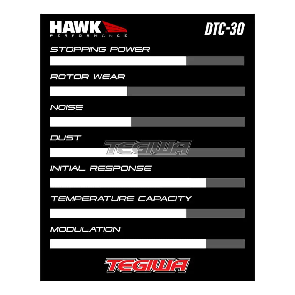 HAWK Performance DTC-30 Motorsports Brake Pads Alcon SC250 Caliper Brake Pads