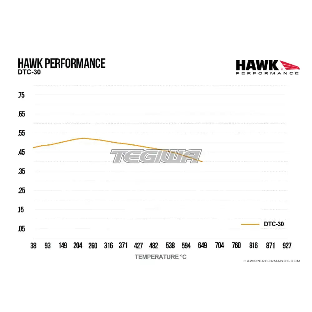 HAWK Performance DTC-30 Motorsports Brake Pads Brakeman Replacement Metric Style Caliper Caliper Brake Pads